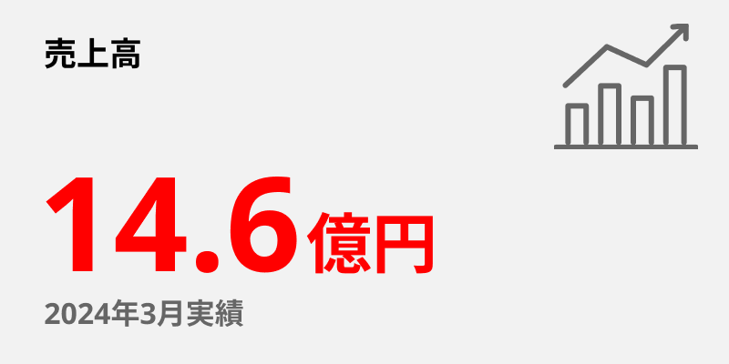 リンネットが選ばれる理由 01