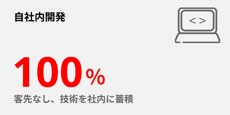 リンネットが選ばれる理由 03