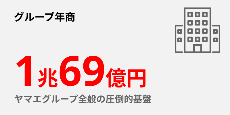 リンネットが選ばれる理由 04